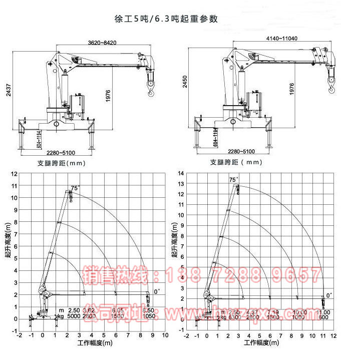 東風禦虎6.3噸随車吊起重參數圖