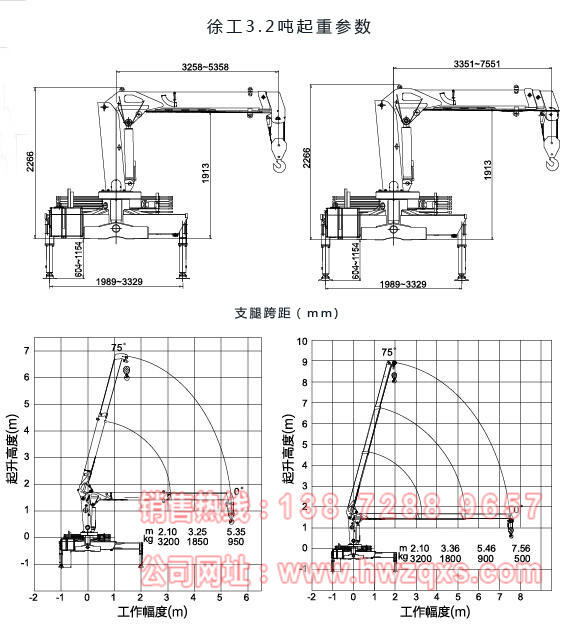 重汽王牌3.2噸小型随車吊起重參數圖